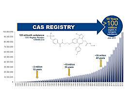CAS Registry