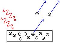 Efecto Fotoeléctrico