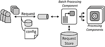 Procesamiento por Lotes
