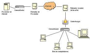 Sistema Operativo de Red
