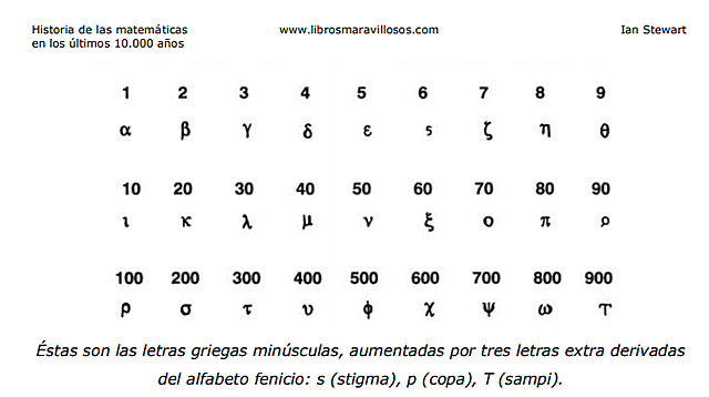 Cambio del Sistema Griego