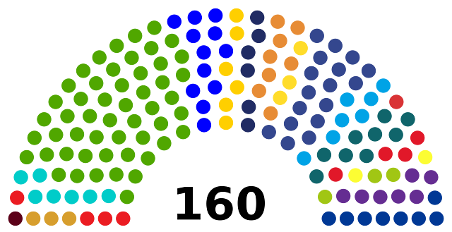Elecciones Parlamentarias