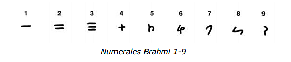 Numerales Brahmi