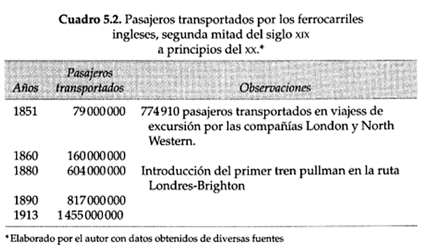 PRIMER CRUCERO OCEÁNICO