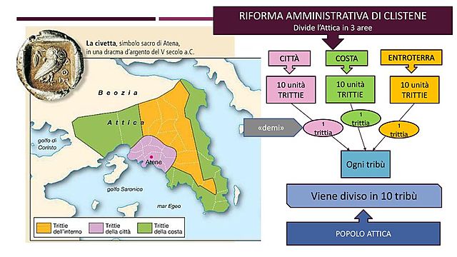 RIFORMA DI CLISTENE