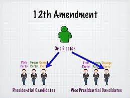 12th Amendment
