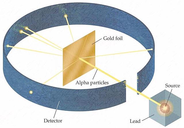 Gold Foil Experiment, Ernest Rutherford