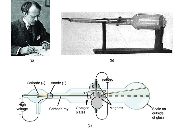 Cathode Ray Tube, J.J Thomson