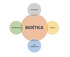 Bioética