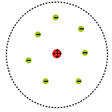 Rutherford Model, Ernest Rutherford