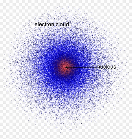Electron Cloud Model, Erwin Schrodinger