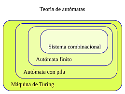 Máquina de Turing