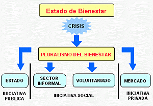 El Estado Benefector