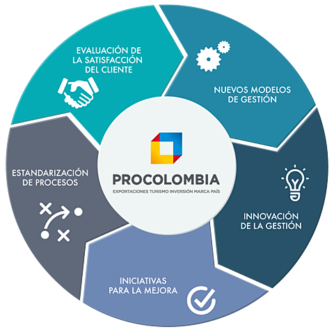 PROCOLOMBIA