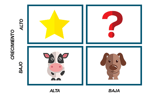 Ciclo de vida del Producto