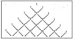 TARTAGLIA (expresiones cubicas; ecuaciones de 3° grad0)