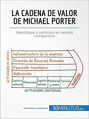 1985 Michael Porter y la cadena de valor