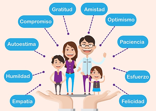 FORMACIÓN EN VALORES DE LA FAMILIA