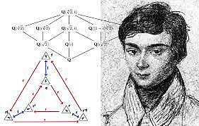 GALOIS ( ECUACION ALGEBRAICA POR RADICALES)