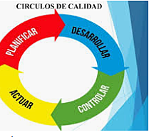 CIRCULOS DE LA CALIDAD