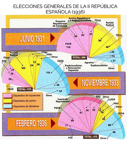 Terceras elecciones generales