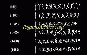 BIBLIOGRAFIA Y FUENTES