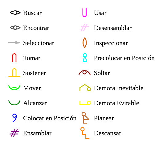 Administración científica