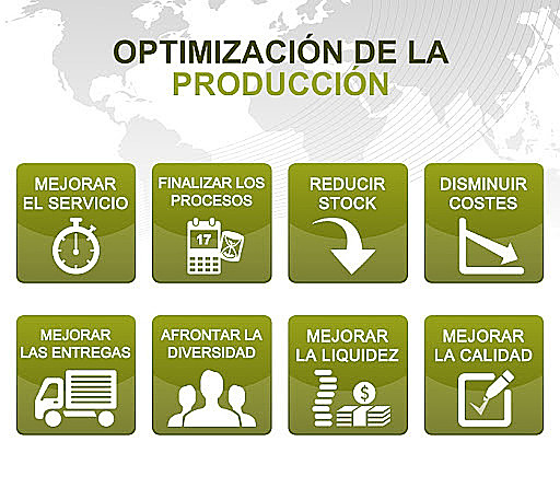 Creación de lean manufacturing