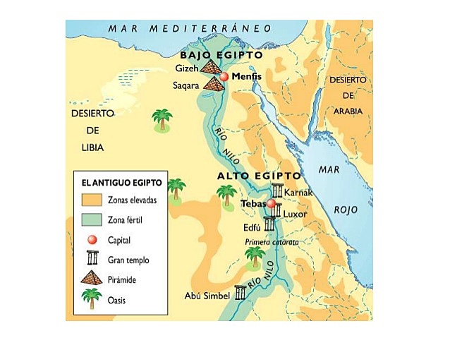 Unificació de l'alt i el baix d'Egipte