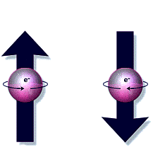 Principio de exclusión de Pauli.