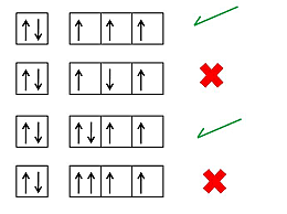 Principio de máxima multiplicidad de Hund.