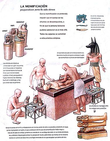 Cambios en la Antiguedad: Fabricaciones Artesanales, medicinales