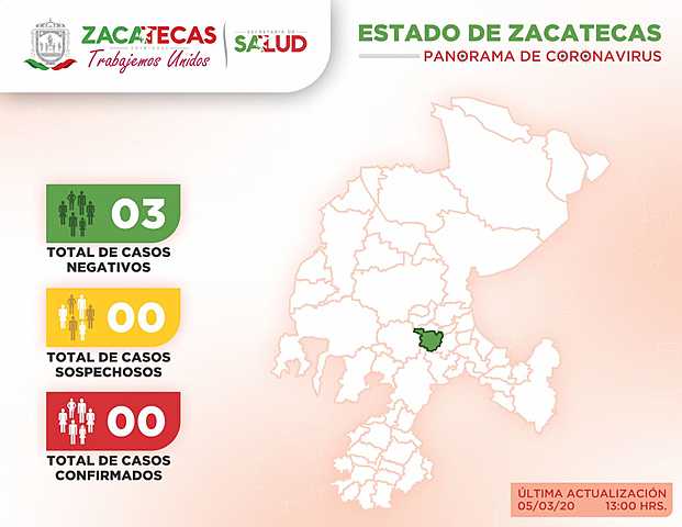 Reporte de Casos COVID-19