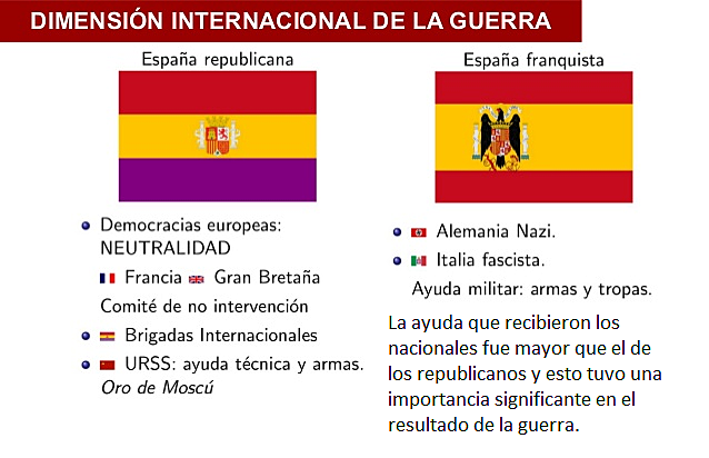 Pacto de No Intervención