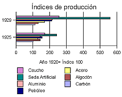 Crecimiento económico