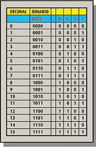 Gottfried Wilhelm Leibniz- Sistema binario