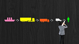 Timeline: Evolución de la Cadena de Suministro