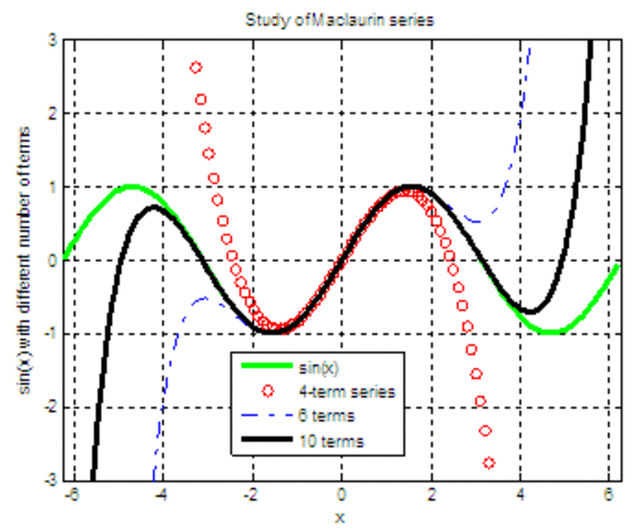 Taylor Series Assignment