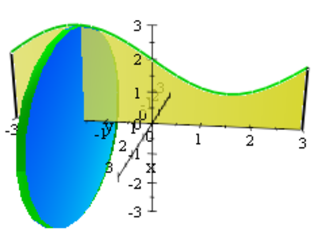 Applications of integration