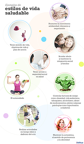¿Qué ejemplos de Estilos de Vida existen?