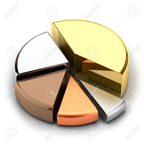 Cambio de cobre a bronce después de 1000 años (valle del indo)