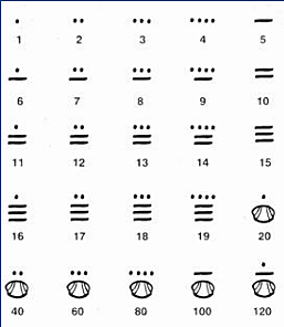 Números Mayas
