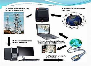 Revolución tecnológica