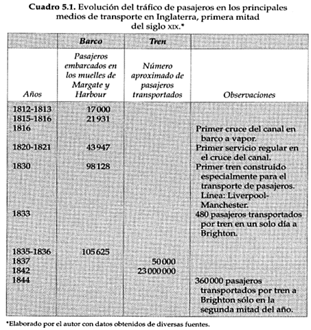 Principios del Siglo XIX