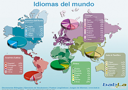 Origen y desarrollo de la lengua castellana