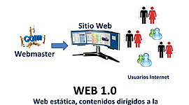 Timeline: historia de la web
