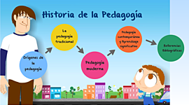 Timeline: HITOS O MOMENTOS RELEVANTES DE LA PEDAGOGÍA