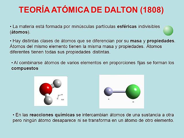 Jhon Dalton:
