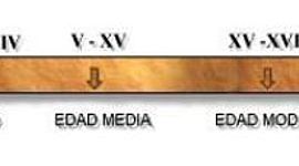 Timeline: HISTORIA Y EVOLUCIÓN DE LA GRAMÁTICA