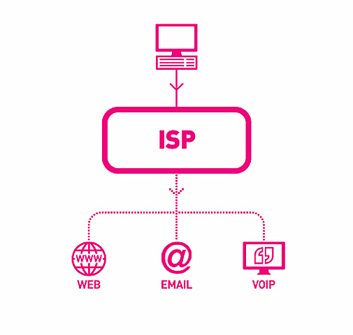 Primer ISP telefónico